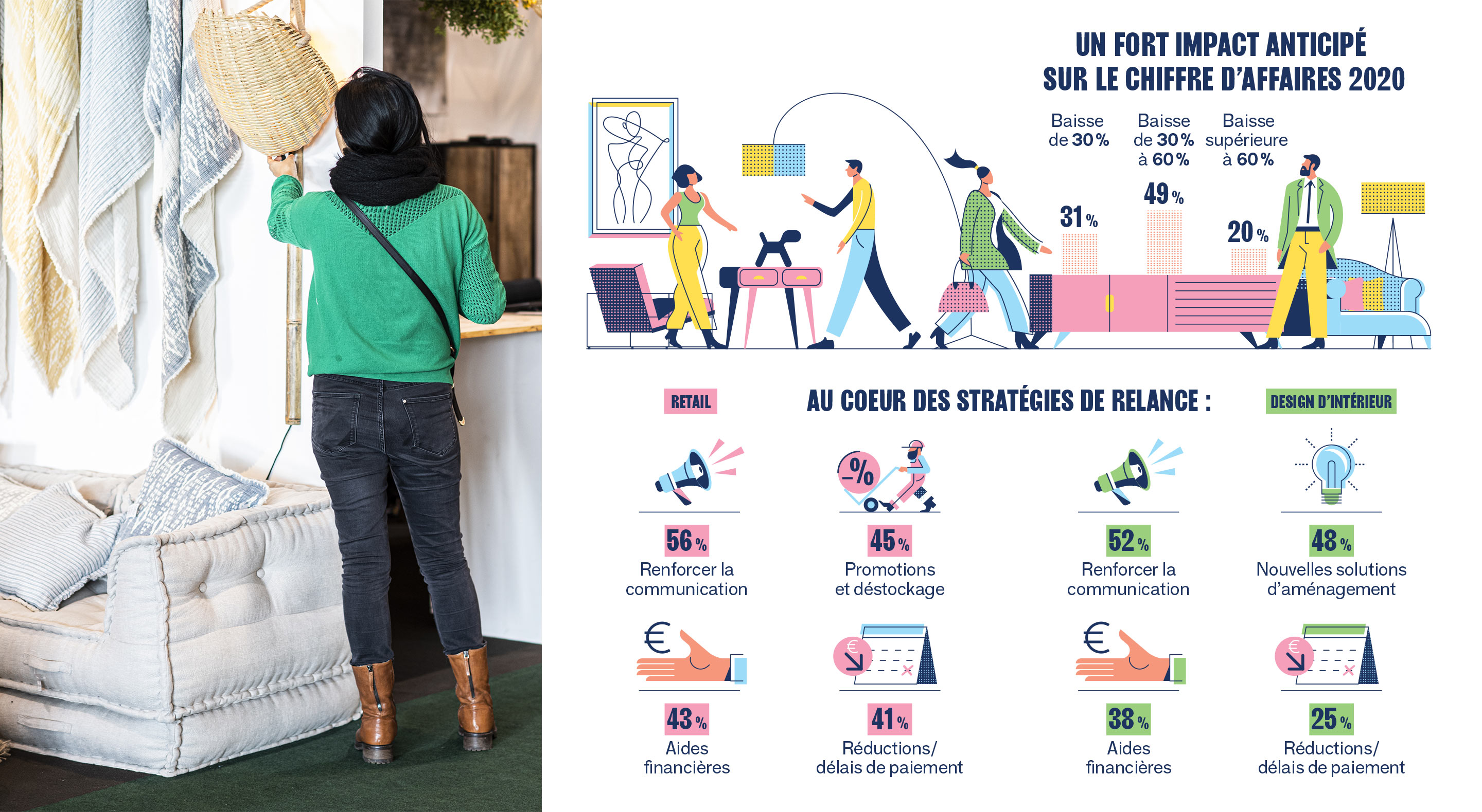 Photo © Anne-Emmanuelle Thion - Illustration / Survey  ©your.comics.com