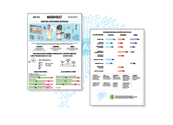Maison&Objet Baromètre - Barometer - Numero 8 - Issue 8 - Avril - April - 2024 - IA 
