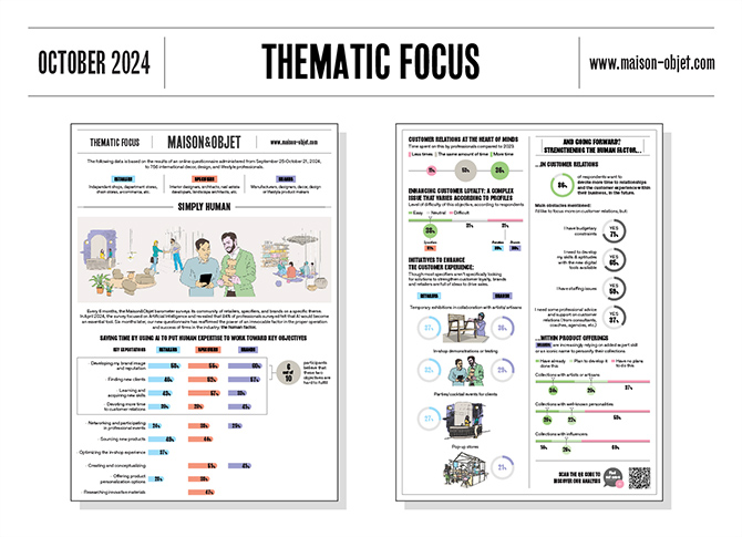 Maison&Objet Baromètre - Barometer - October 2024 - Focus
