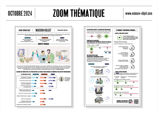 Maison&Objet Baromètre - Barometer - Thématique - Oct. 2024