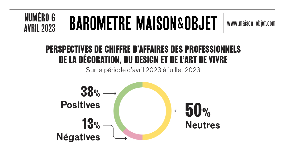 Maison&Objet Baromètre #06- illustration