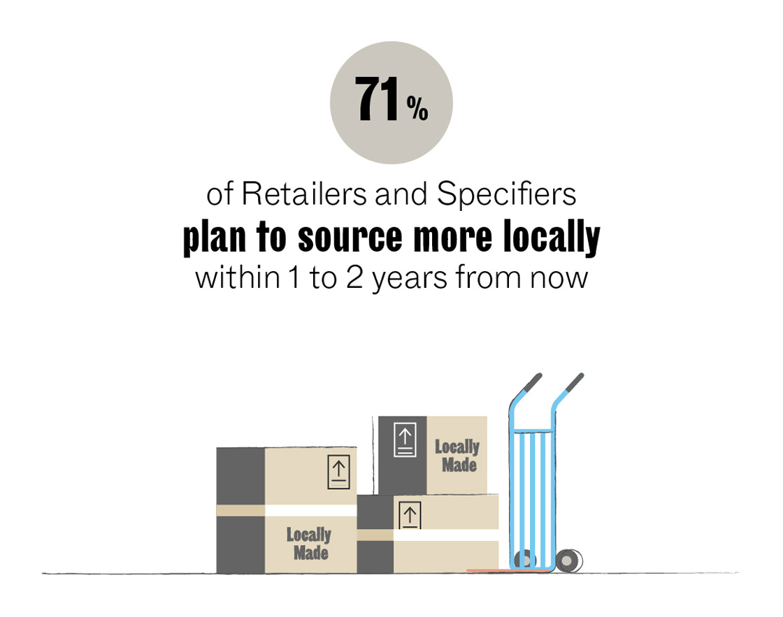Issue 4 - Maison&Objet Barometer