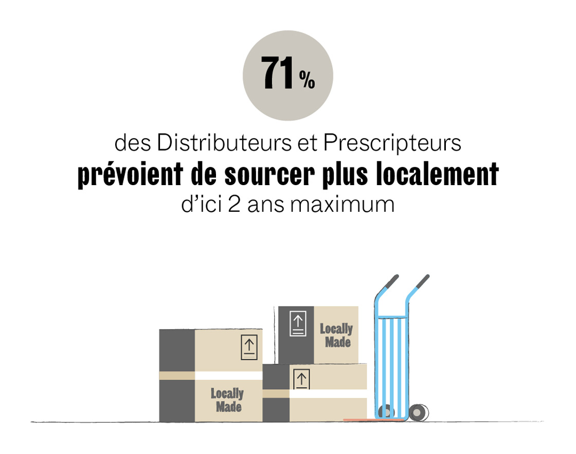 Numero 4 - Baromètre Maison&Objet