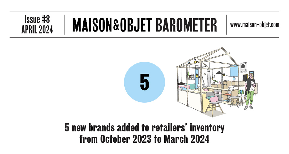 Maison&Objet Baromètre - Barometer - Numero 8 - Issue 8 - Avril - April - 2024 - New brands