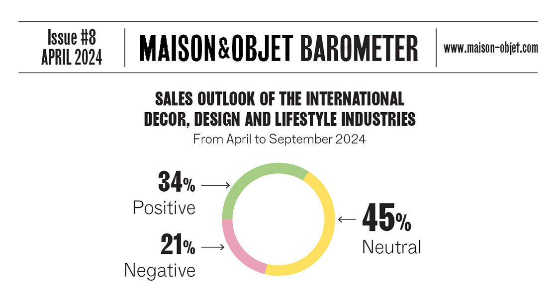 Maison&Objet Baromètre - Barometer - Numero 8 - Issue 8 - Avril - April - 2024