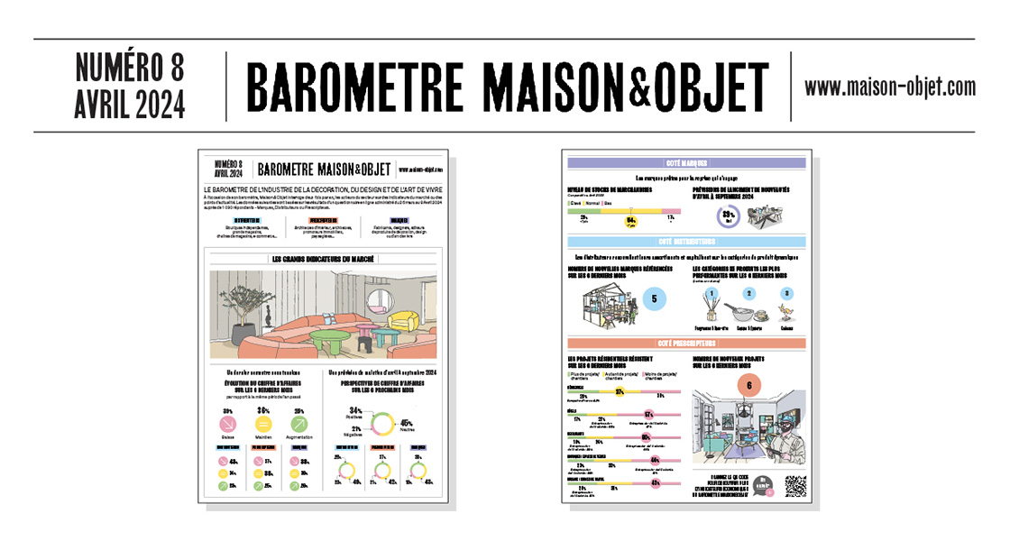 Maison&Objet Baromètre - Barometer - Numero 8 - Issue 8 - Avril - April - 2024 - Synthèse Infographie