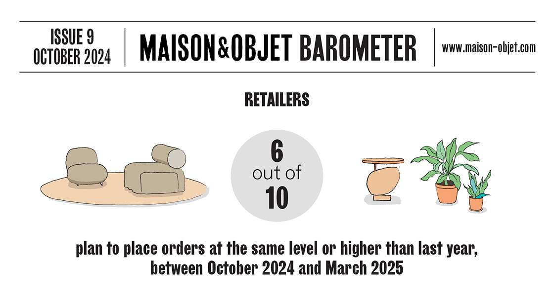 Maison&Objet Baromètre - Barometer - Numero 9 - Issue 9 - Novembre - November - 2024 -  Retailer