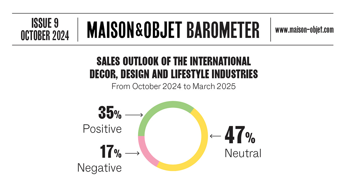 Maison&Objet Baromètre - Barometer - Numero 9 - Issue 9 - Novembre - November - 2024 -  Sales outlook