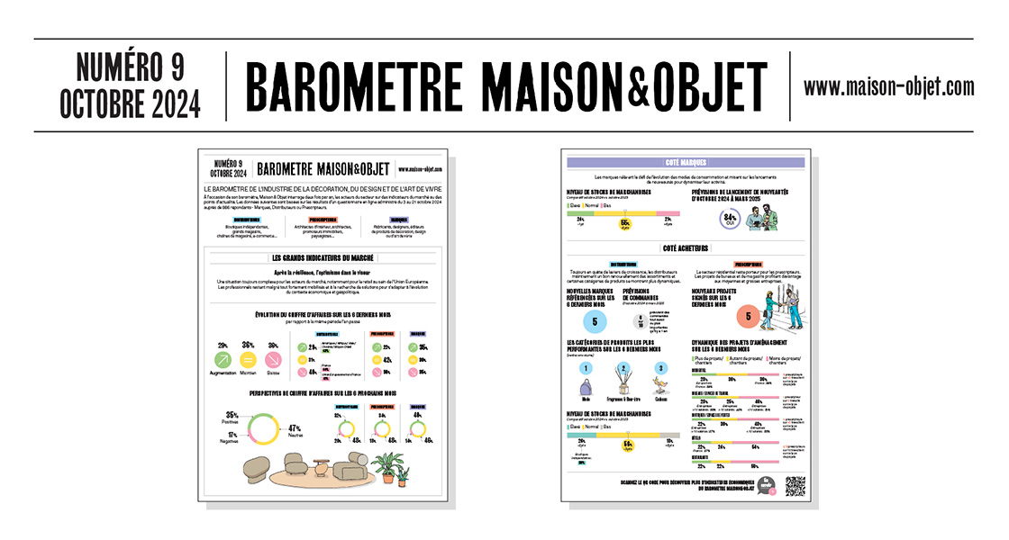 Maison&Objet Baromètre - Barometer - Numero 9 - Issue 9 - Novembre - November - 2024 - Synthèse Infographie