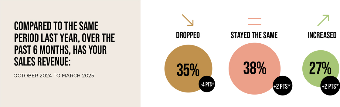 Maison&Objet Barometer - Issue 10 - April 2025 - illustration
