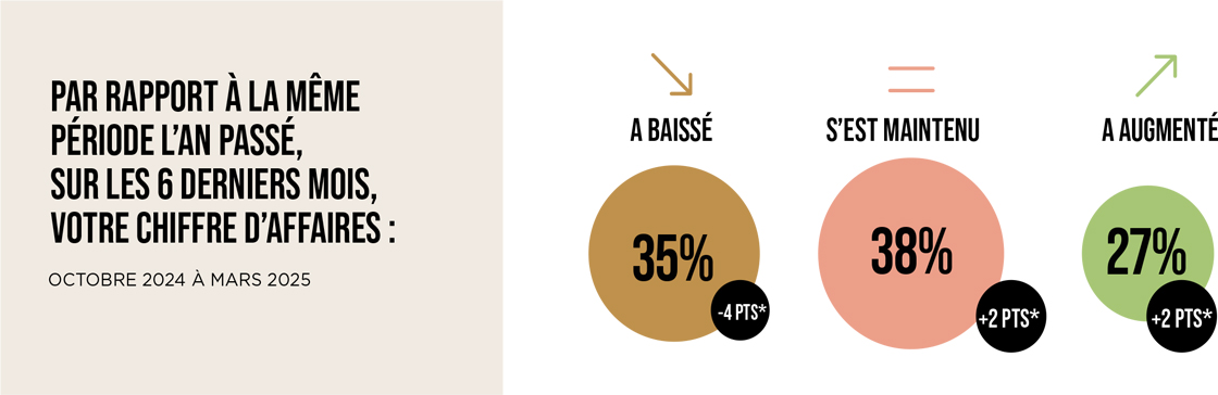 Baromètre Maison&Objet - Numero 10 - Avril 2025 - illustration