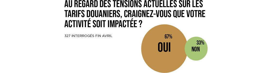 Baromètre Maison&Objet - Numero 10 - Avril 2025 - illustration