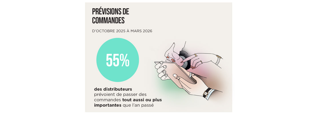 Baromètre Maison&Objet - Numero 11 - Octobre 2025 - illustration