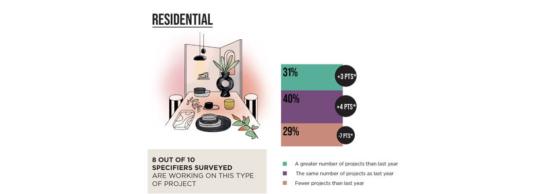 Maison&Objet Barometer - Issue 11 - October 2025 - illustration