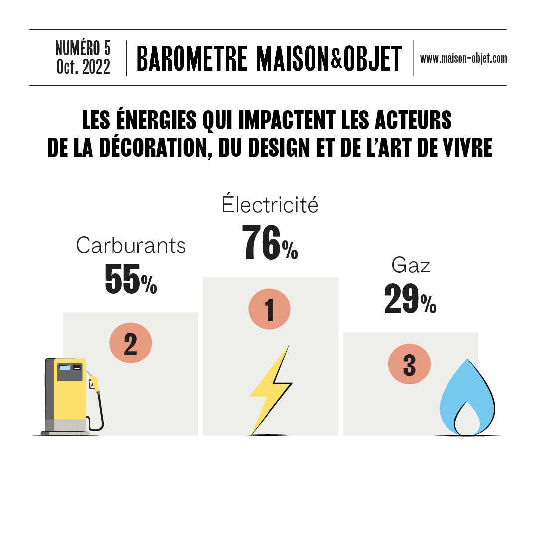 Numero 5 - Baromètre Maison&Objet