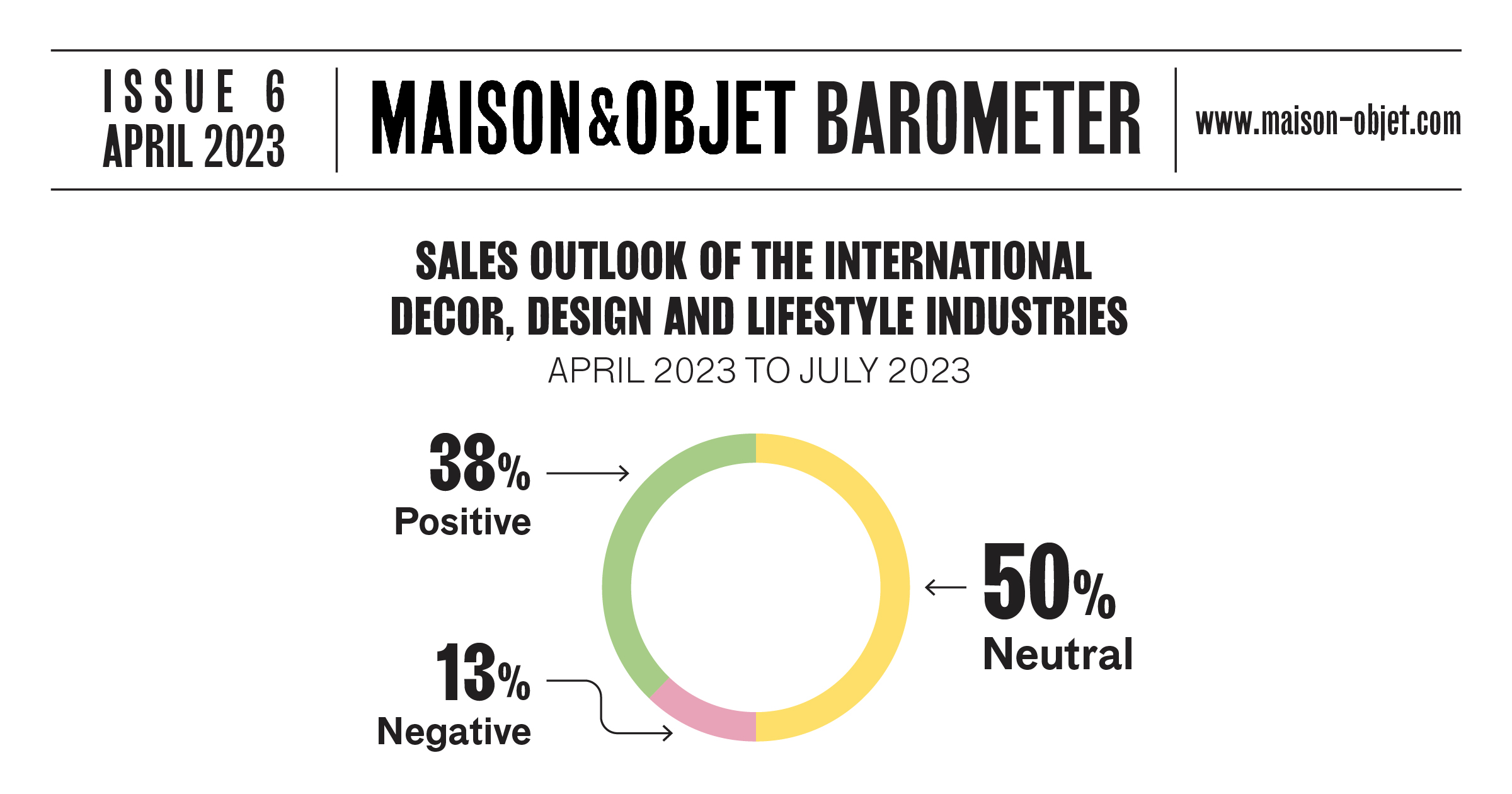 Maison&Objet Barometer #06- illustration