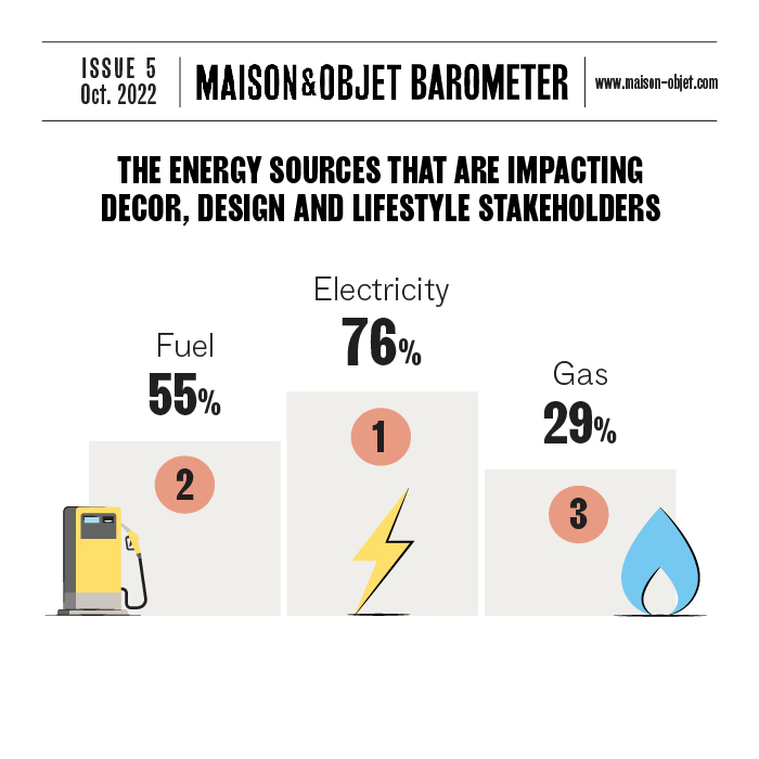 Issue 5 - Maison&Objet Barometer