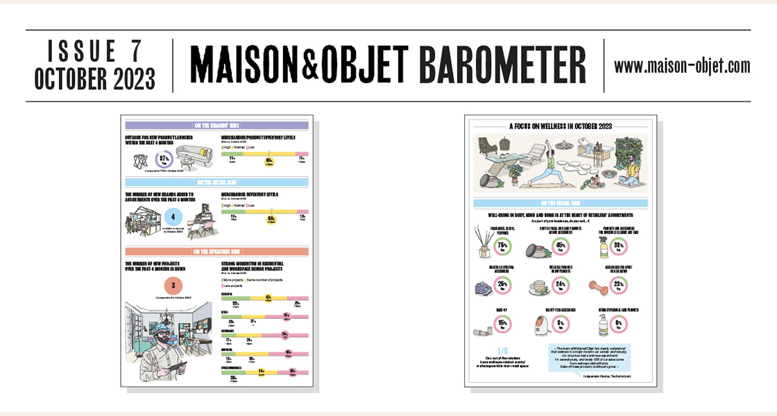 Maison&Objet Baromètre - Barometer - Numero 7 - Issue 7 - Novembre - November - 2023 - Infography