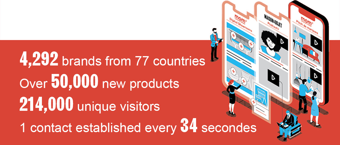 Key Figures - Iconography Final report Digital Fair Maison&Objet 04-18 September 2020