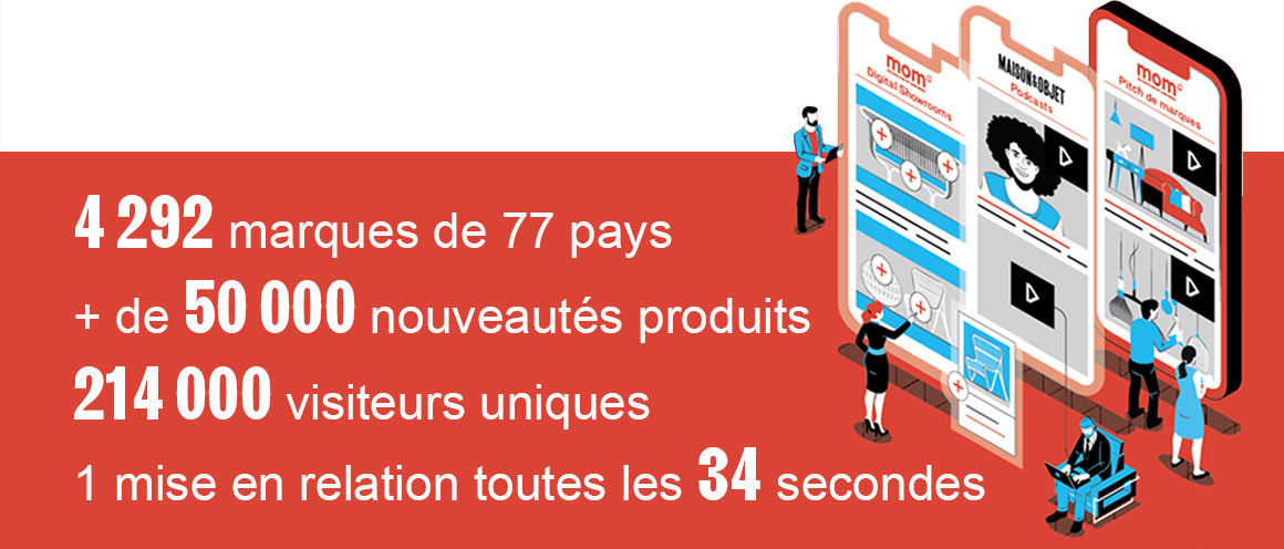 Key Figures - Iconographie Bilan Digital Fair Maison&Objet 04-18 Septembre 2020