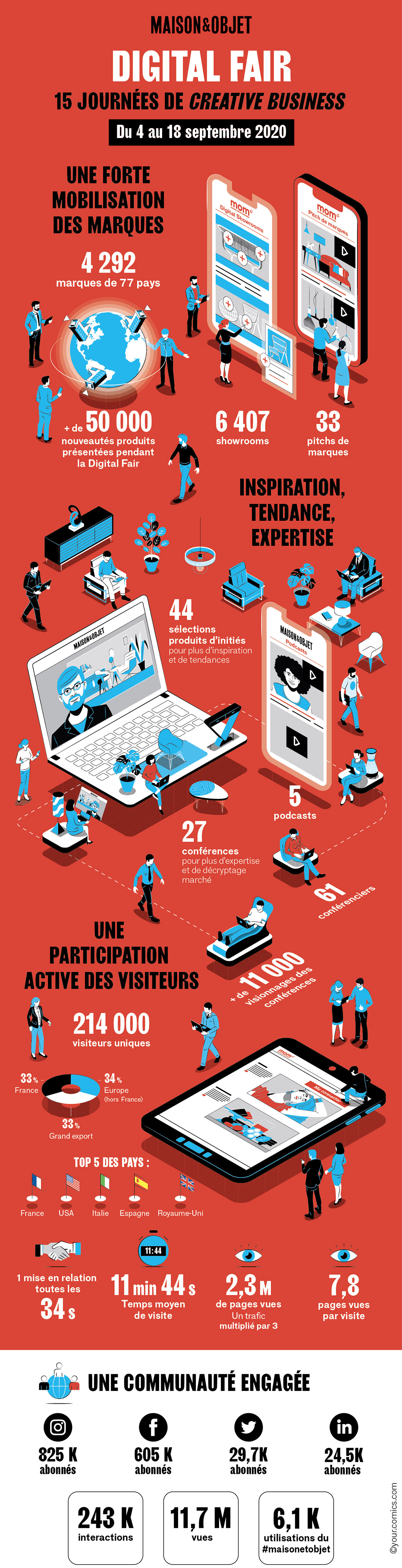 Iconographie Bilan Digital Fair Maison&Objet 04-18 Septembre 2020